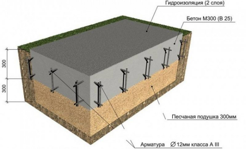 Изготовление подушки