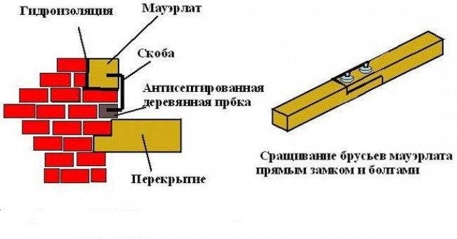 Способы крепления ?