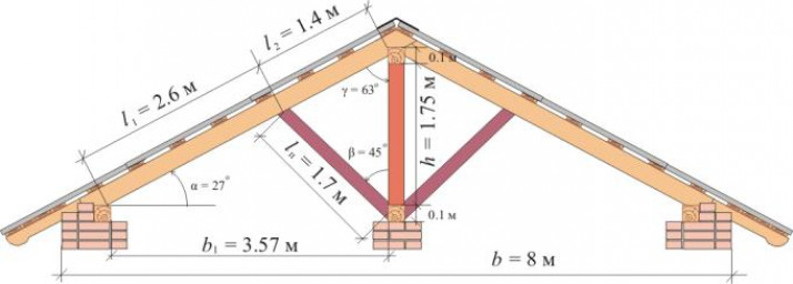 Расчет стропил крыши