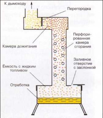 Как установить дымоход через крышу