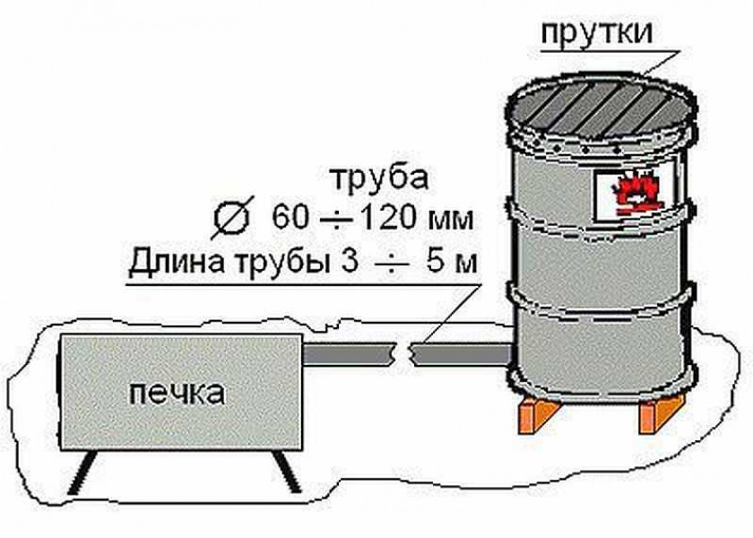 Как установить дымоход через крышу