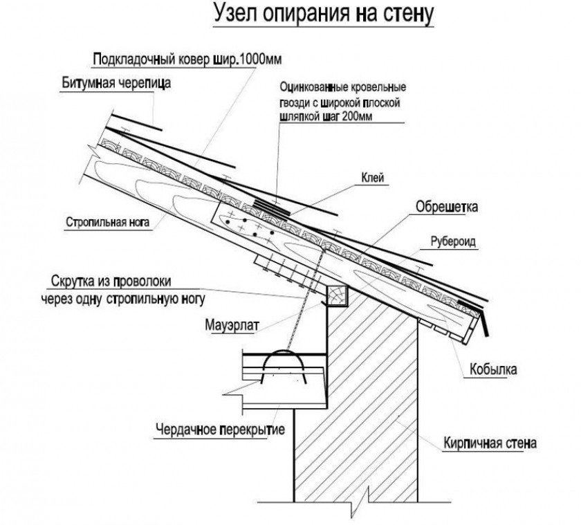 Установка бруса