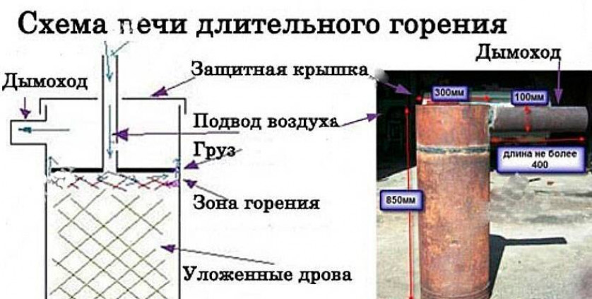 В чём преимущество печки длительного горения