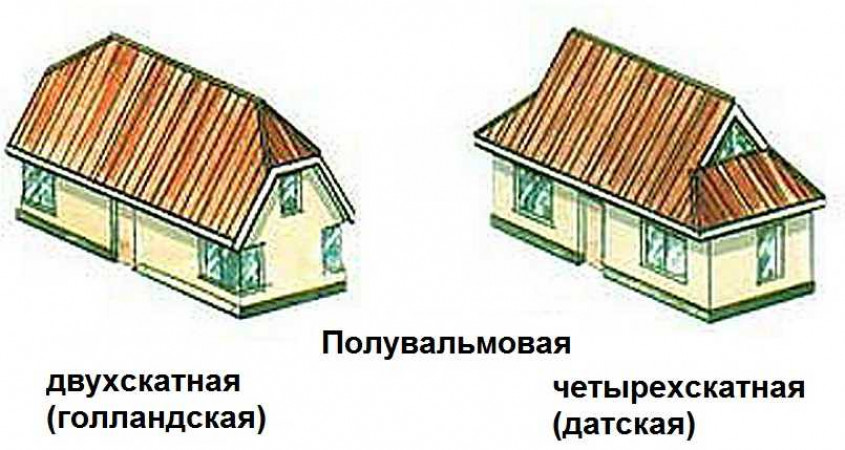 Виды крыш со специфической формой