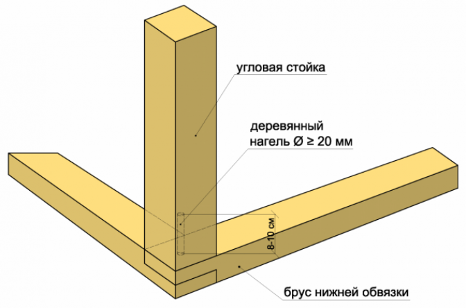 Особенности возведения кровли