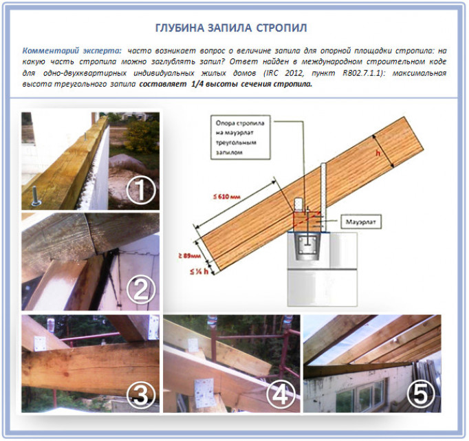 Сравниваем крепежные элементы