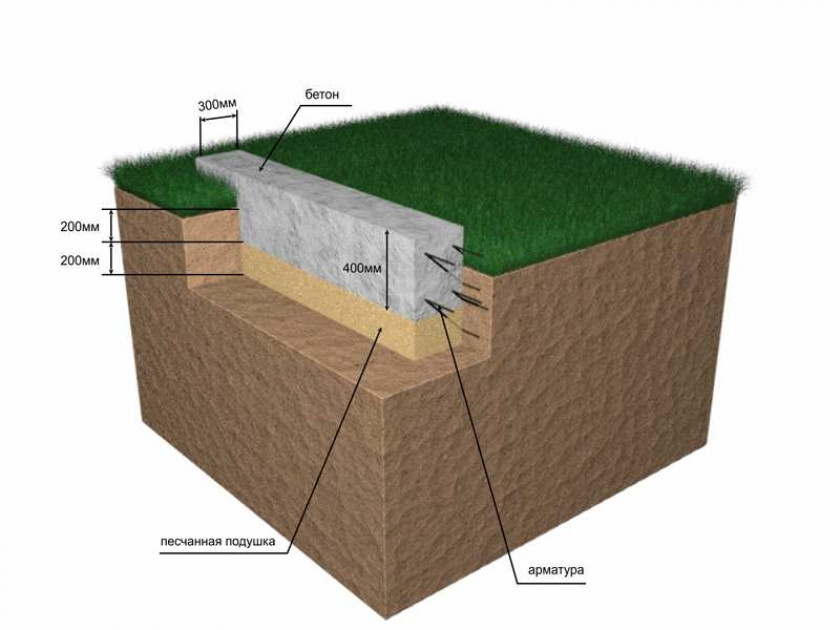 Ленточный мелкозаглубленный фундамент