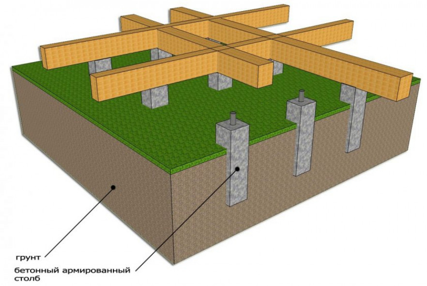 Столбчатый фундамент. Как разметить + инструкция.