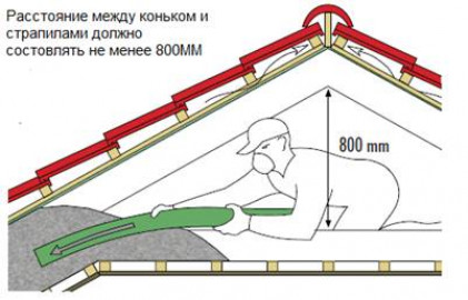 Особенности утепления чердака в частном доме своими руками