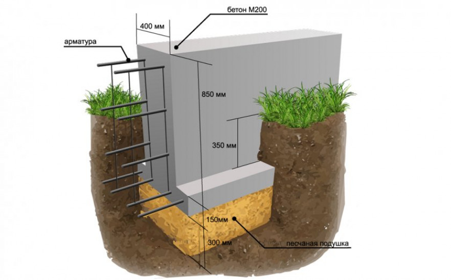 Столбчатый фундамент. Как разметить + инструкция.