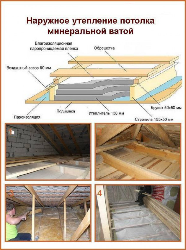 Чем утеплять потолки и чердаки частных домов?