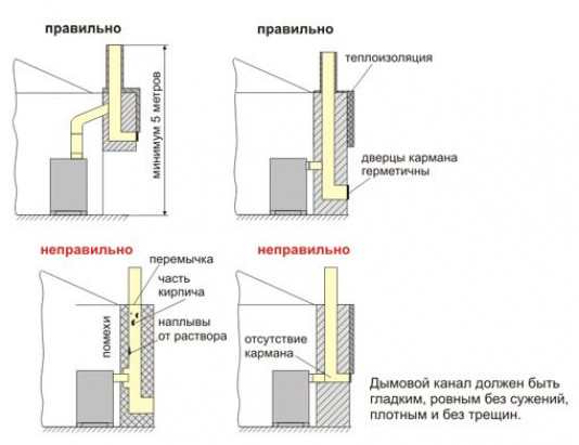 Характеристики, влияющие на выбор системы дымоудаления