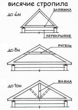 Как правильно установить стропила на двускатную крышу