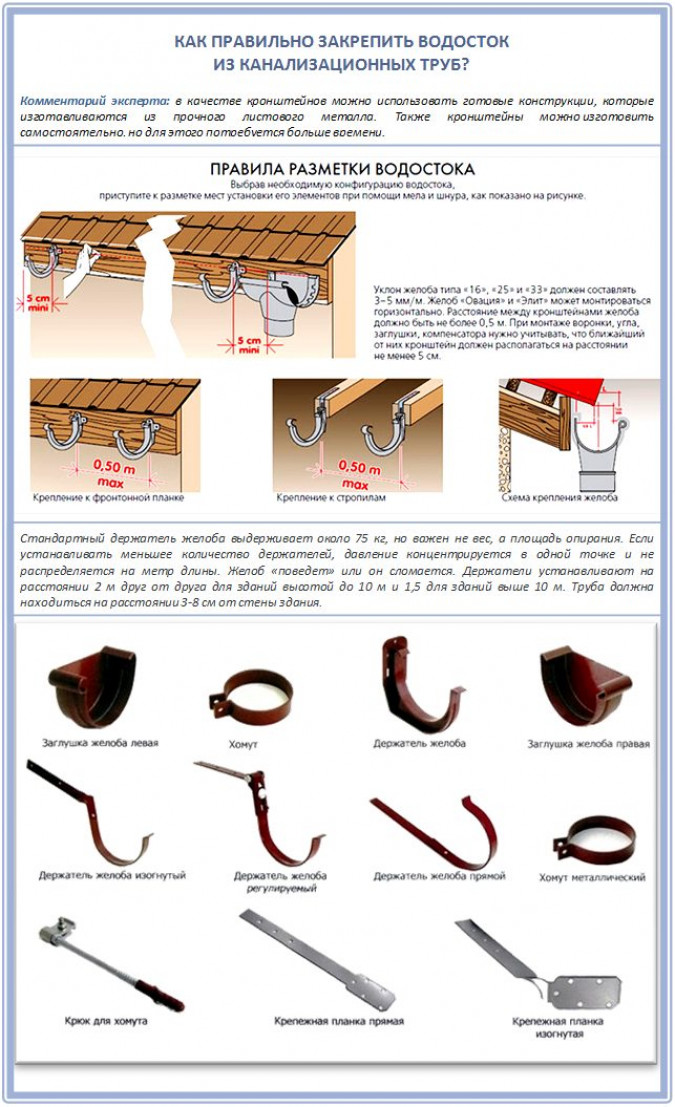Как крепить водосток к крыше: способы