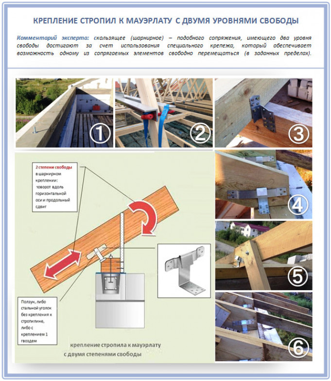 Сравниваем крепежные элементы