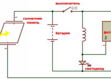 Где крепить?