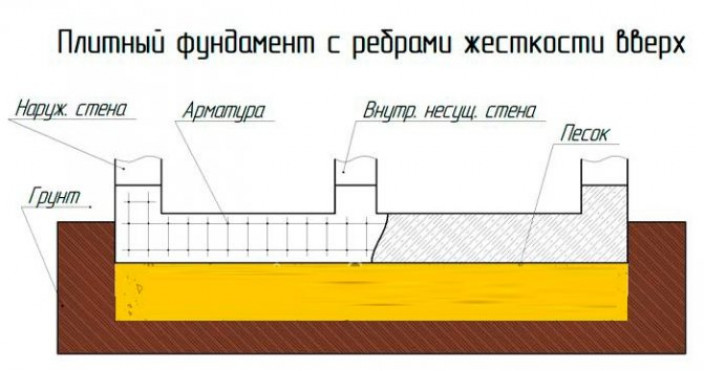 Ростверк – опора всего здания