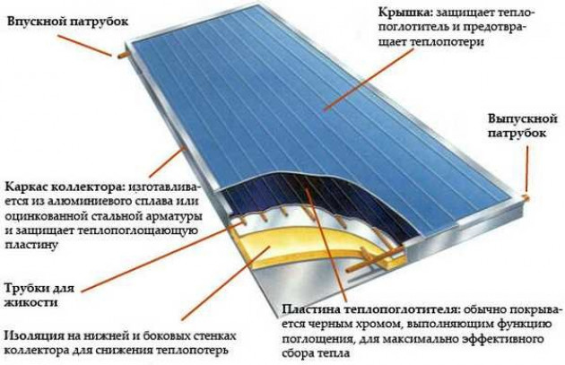 Проект системы отопления на коллекторах