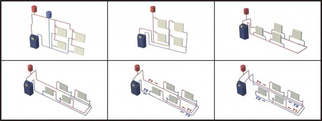 Виды разводки системы отопления