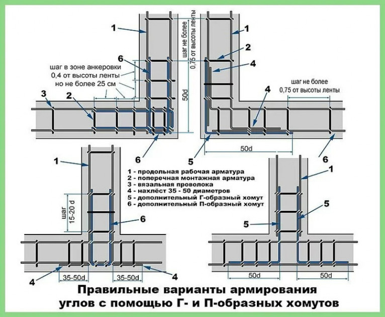 Какие схемы существуют?