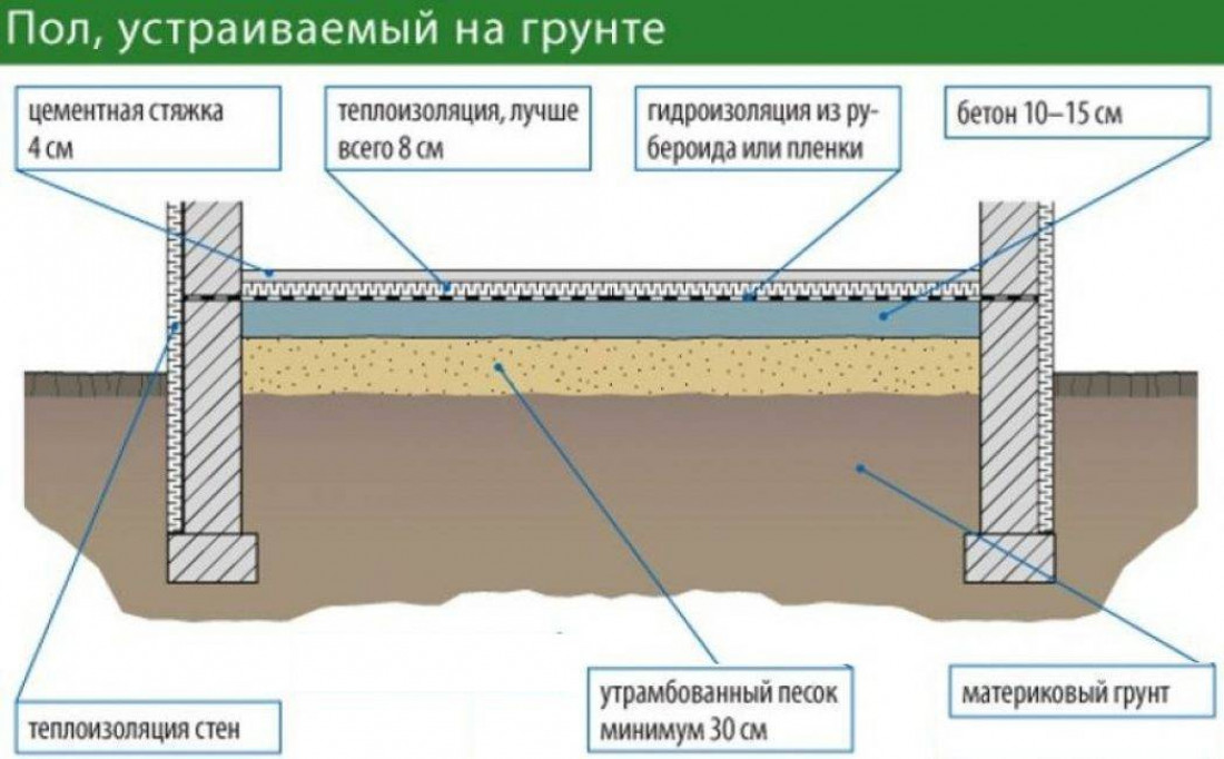 Подготовительные работы