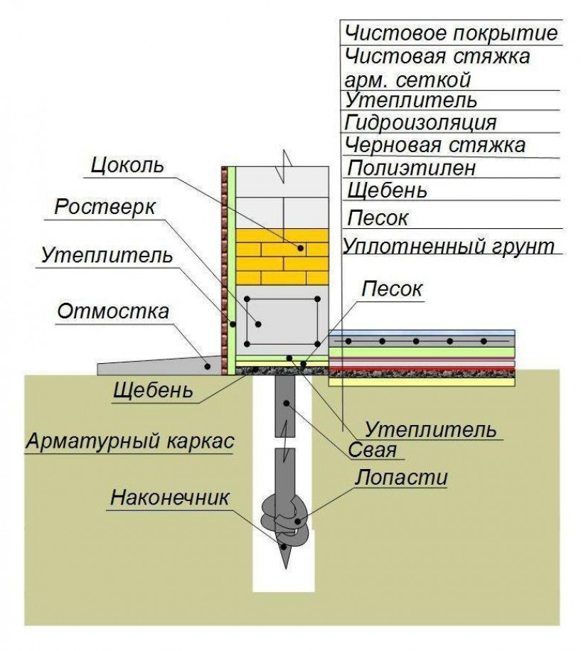 Подготовительные работы