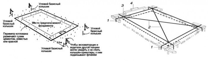 Применение свайно-ростверкового фундамента