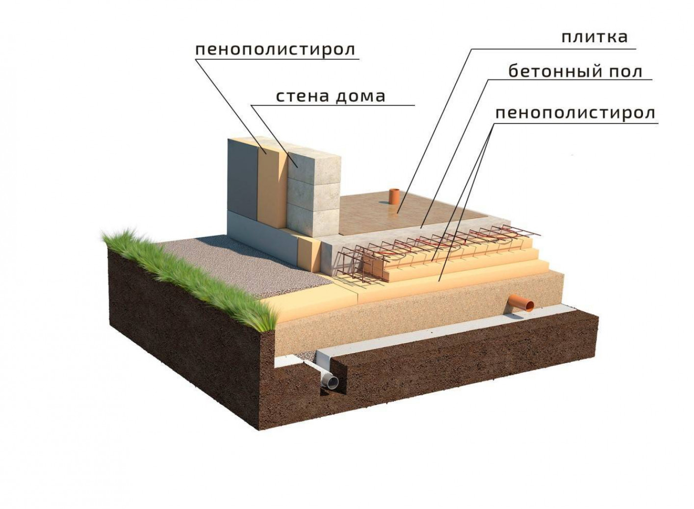 Подготовительные работы