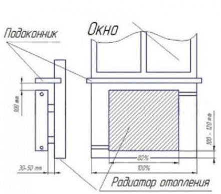 Правила расположения батареи и схемы подключения