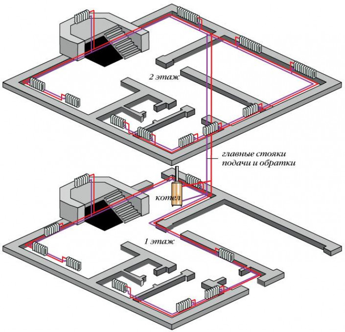 Подключение котла своими силами к системе отопления