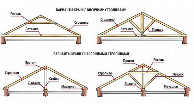 Сравниваем крепежные элементы