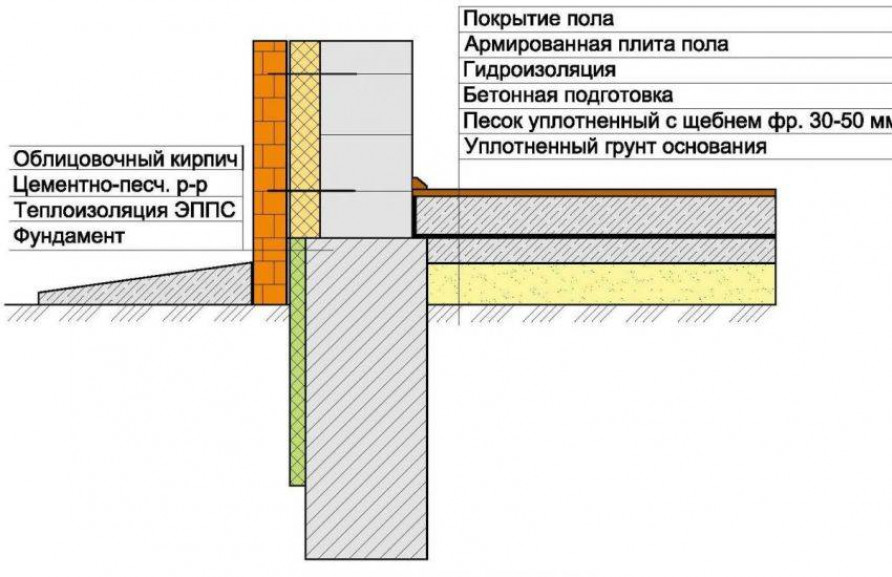 Подготовительные работы