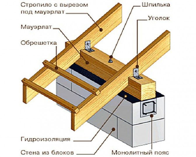 Сравниваем крепежные элементы