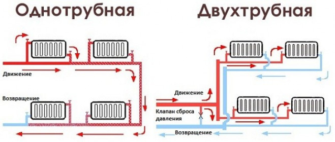 Как соединить два радиатора отопления между собой