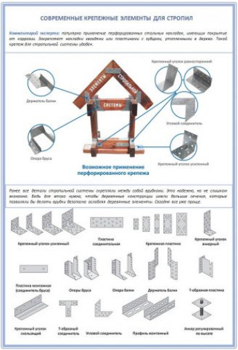 Сравниваем крепежные элементы