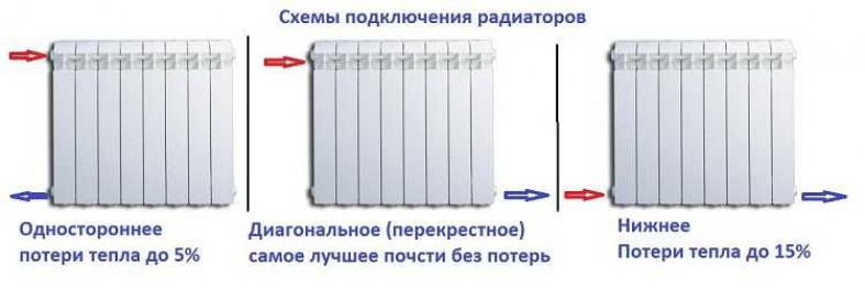 Как соединить два радиатора отопления между собой