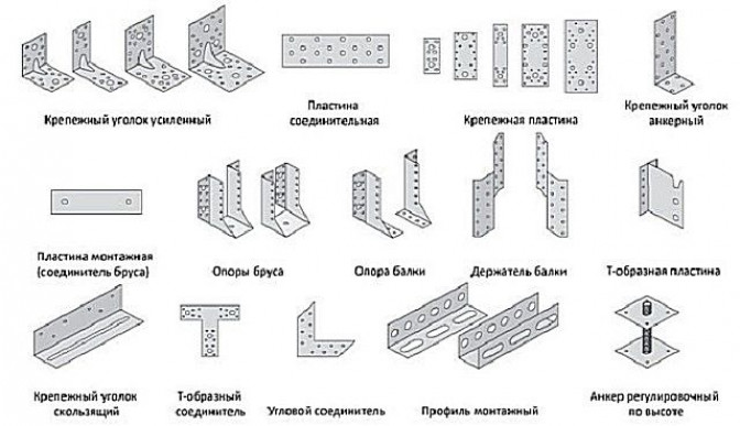 Сравниваем крепежные элементы