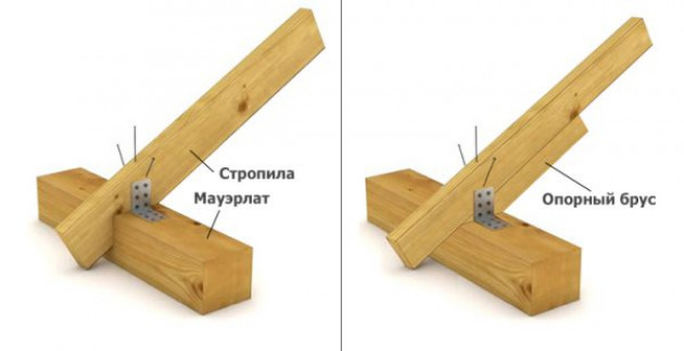 Сравниваем крепежные элементы