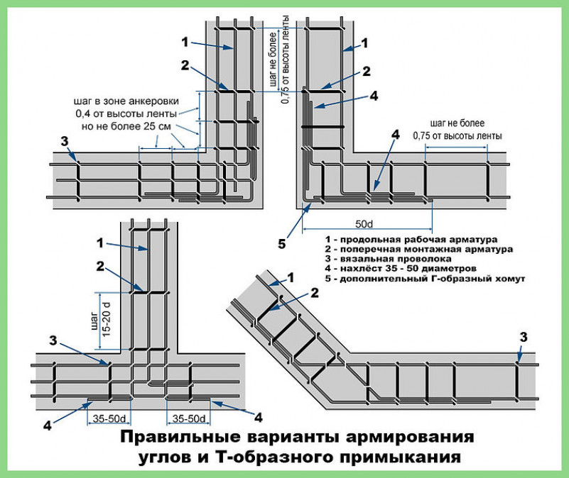 Как осуществляется армирование ростверка и столбов?