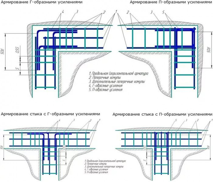 Как осуществляется армирование ростверка и столбов?