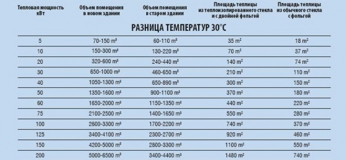 Как рассчитать параметры циркуляционного насоса