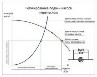 формулы, от которых зависит тепло в доме: правила расчета циркуляционного насоса для системы отопления