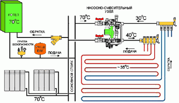 Комбинированное отопление