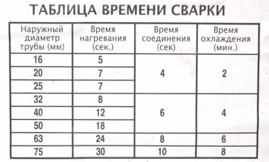 Руководство по монтажу отопления