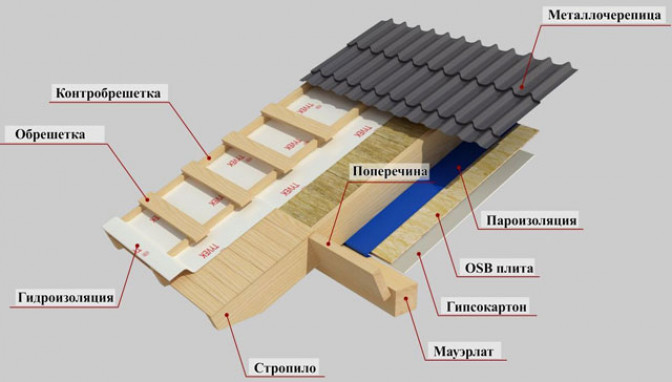 Сравниваем крепежные элементы