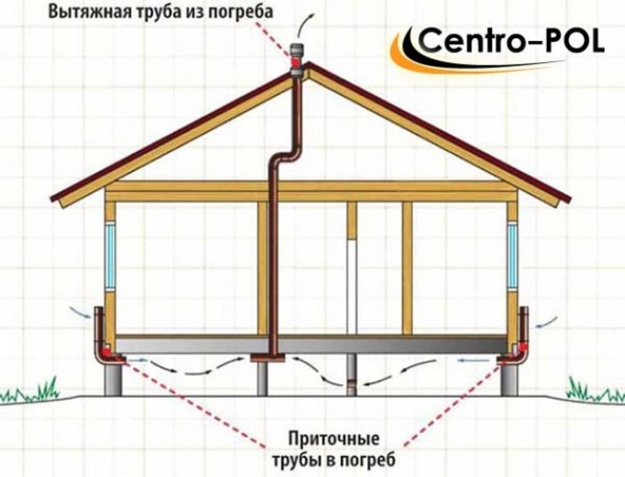 Зачем они нужны в ленточном фундаменте