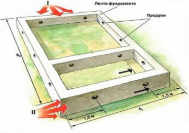 Отдушины в фундаменте деревянного дома