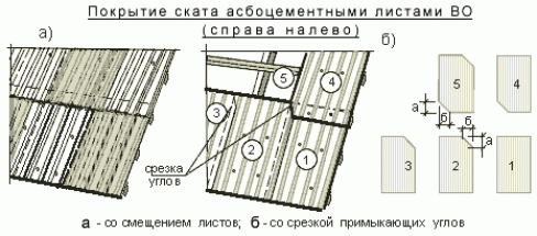 Способы укладки