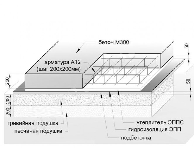 Основные ошибки монтажа