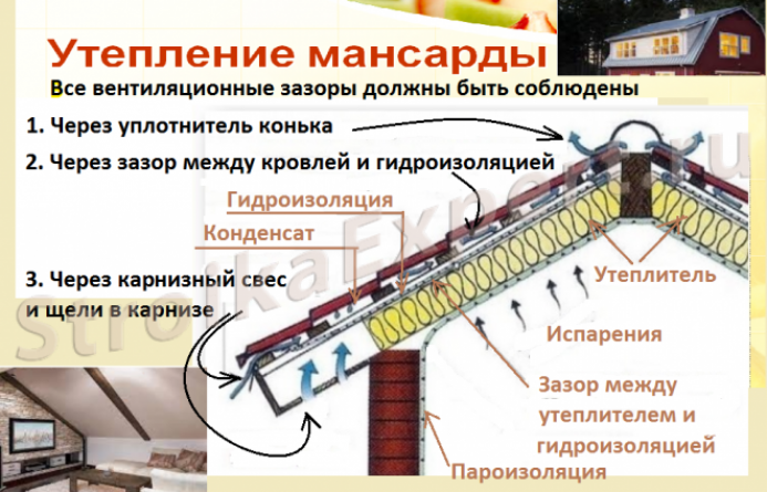 Нужно ли утеплять софиты крыши мансарды